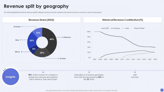 Software Services Business Profile Revenue Split By Geography Ppt PowerPoint Presentation Gallery Styles PDF