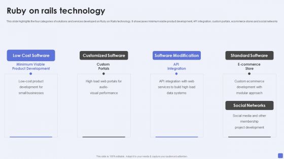 Software Services Business Profile Ruby On Rails Technology Ppt PowerPoint Presentation Gallery Graphic Images PDF Software Services Business Profile Ruby On Rails Technology Ppt PowerPoint Presentation Gallery Graphic Images PDF