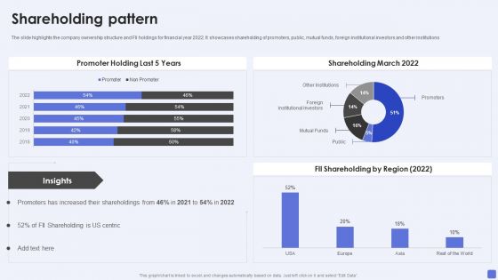 Software Services Business Profile Shareholding Pattern Ppt PowerPoint Presentation File Infographics PDF