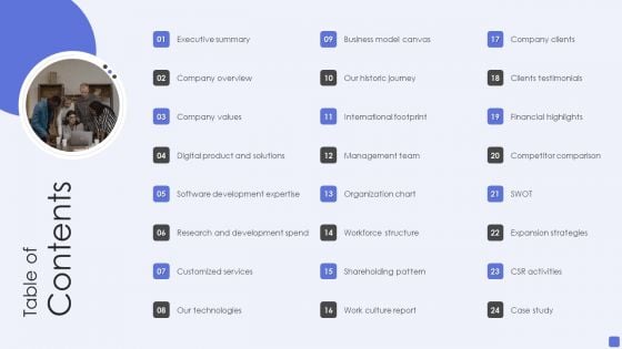 Software Services Business Profile Table Of Contents Ppt PowerPoint Presentation Gallery Deck PDF Software Services Business Profile Table Of Contents Ppt PowerPoint Presentation Gallery Deck PDF