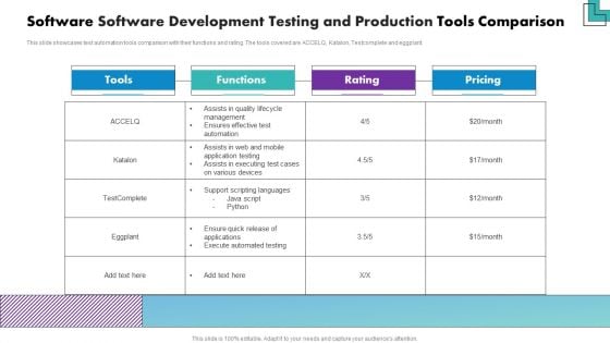 Software Software Development Testing And Production Tools Comparison Summary PDF