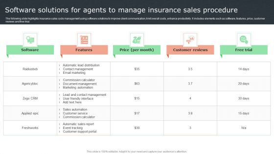 Software Solutions For Agents To Manage Insurance Sales Procedure Brochure PDF