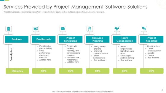 Software Solutions Ppt PowerPoint Presentation Complete Deck With Slides Slide08