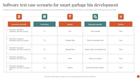 Software Test Case Scenario For Smart Garbage Bin Development Download PDF