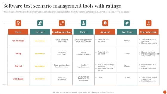 Software Test Scenario Management Tools With Ratings Formats PDF