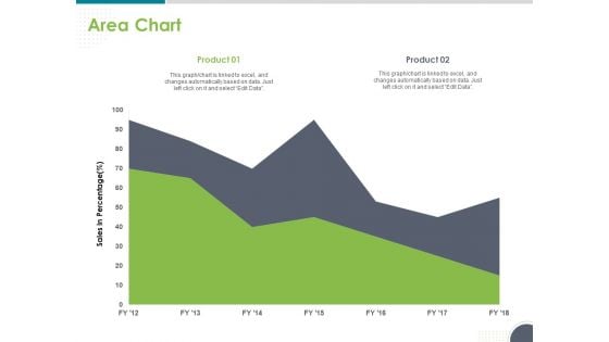 Software Testing Framework For Learners Area Chart Ppt PowerPoint Presentation Infographic Template Layout PDF