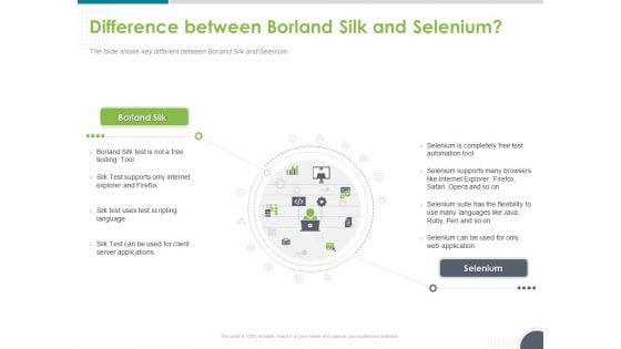 Software Testing Framework For Learners Difference Between Borland Silk And Selenium Elements PDF