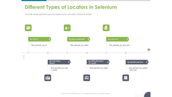 Software Testing Framework For Learners Different Types Of Locators In Selenium Ppt PowerPoint Presentation Pictures Deck PDF