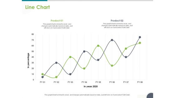 Software Testing Framework For Learners Line Chart Ppt PowerPoint Presentation Infographic Template Graphics Example PDF