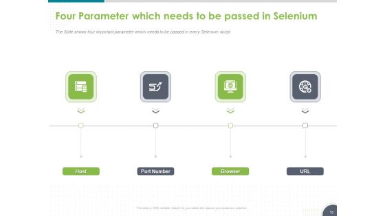 Software Testing Framework For Learners Ppt PowerPoint Presentation Complete Deck With Slides