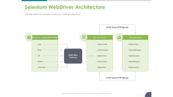 Software Testing Framework For Learners Selenium Webdriver Architecture Ppt PowerPoint Presentation Layouts Skills PDF Software Testing Framework For Learners Selenium Webdriver Architecture Ppt PowerPoint Presentation Layouts Skills PDF