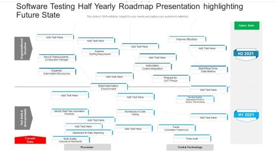 Software Testing Half Yearly Roadmap Presentation Highlighting Future State Portrait Software Testing Half Yearly Roadmap Presentation Highlighting Future State Portrait