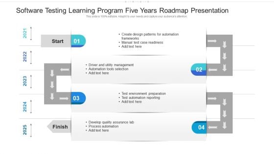 Software Testing Learning Program Five Years Roadmap Presentation Introduction