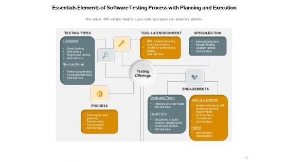 Software Testing Planning Execution Ppt PowerPoint Presentation Complete Deck