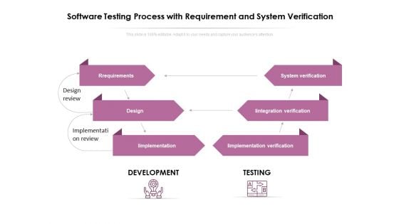 Software Testing Process With Requirement And System Verification Ppt PowerPoint Presentation Icon Slides PDF