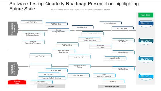 Software Testing Quarterly Roadmap Presentation Highlighting Future State Ideas