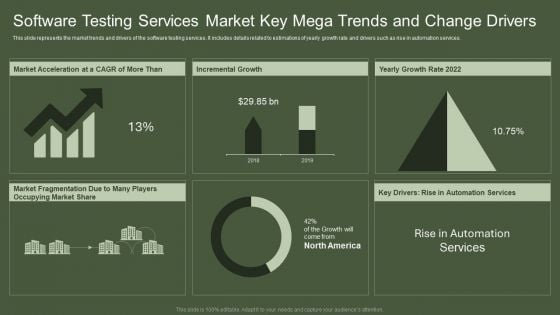 Software Testing Services Market Key Mega Trends And Change Drivers Elements PDF