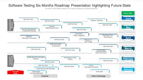 Software Testing Six Months Roadmap Presentation Highlighting Future State Portrait