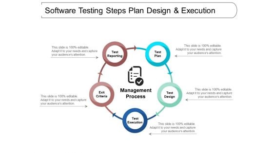 Software Testing Steps Plan Design And Execution Ppt PowerPoint Presentation Model Demonstration