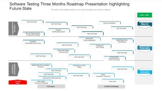 Software Testing Three Months Roadmap Presentation Highlighting Future State Introduction Software Testing Three Months Roadmap Presentation Highlighting Future State Introduction