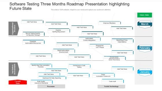 Software Testing Three Months Roadmap Presentation Highlighting Future State Introduction