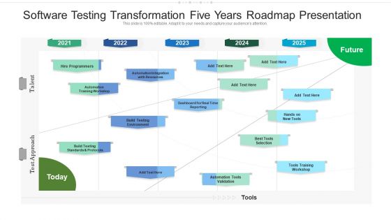 Software Testing Transformation Five Years Roadmap Presentation Ideas