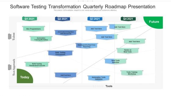Software Testing Transformation Quarterly Roadmap Presentation Summary