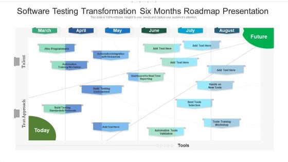 Software Testing Transformation Six Months Roadmap Presentation Graphics