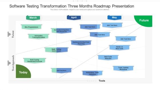 Software Testing Transformation Three Months Roadmap Presentation Demonstration