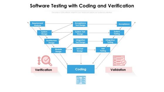 Software Testing With Coding And Verification Ppt PowerPoint Presentation File Shapes PDF