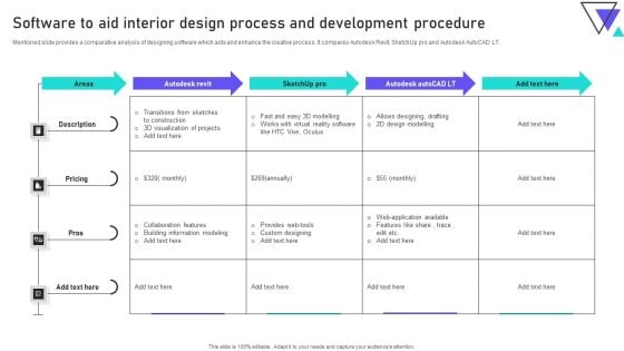 Software To Aid Interior Design Process And Development Procedure Themes PDF Software To Aid Interior Design Process And Development Procedure Themes PDF