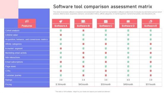 Software Tool Comparison Assessment Matrix Ppt PowerPoint Presentation File Model PDF