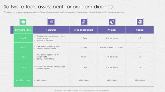 Software Tools Assessment For Problem Diagnosis Ppt PowerPoint Presentation File Graphics PDF