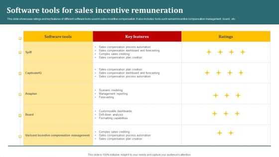Software Tools For Sales Incentive Remuneration Summary PDF