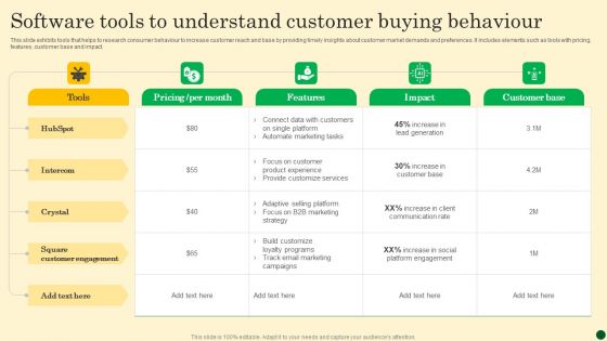 Software Tools To Understand Customer Buying Behaviour Slides PDF