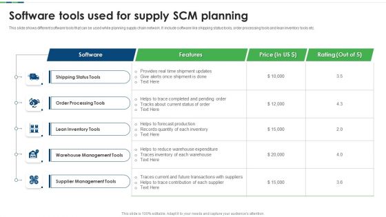 Software Tools Used For Supply SCM Planning Ppt Styles Example PDF