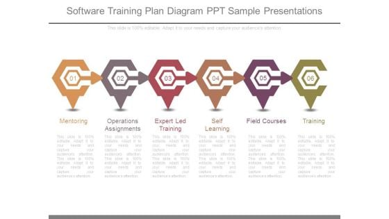 Software Training Plan Diagram Ppt Sample Presentations