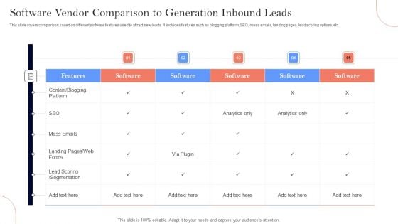 Software Vendor Comparison To Generation Inbound Leads Ppt Professional Aids PDF