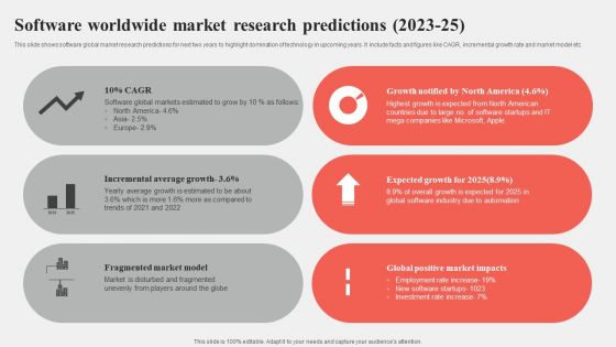 Software Worldwide Market Research Predictions 2023 25 Graphics PDF