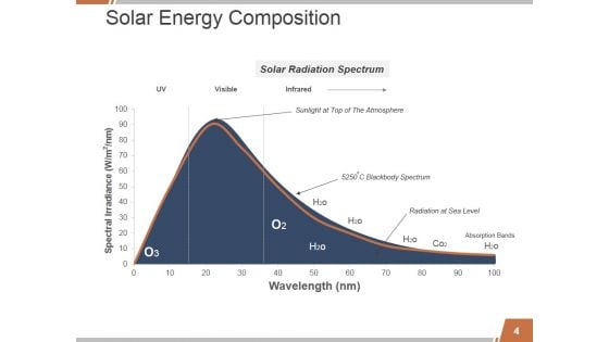 Solar Energy PowerPoint Presentation Ppt PowerPoint Presentation Complete Deck With Slides