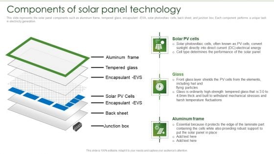 Solar Energy System IT Components Of Solar Panel Technology Download PDF Solar Energy System IT Components Of Solar Panel Technology Download PDF