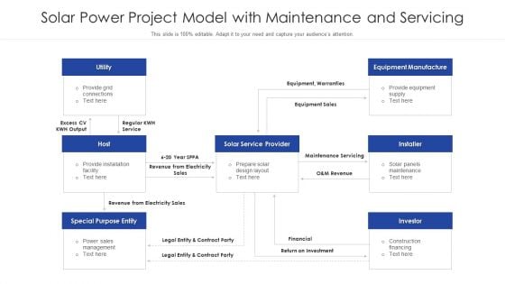 Solar Power Project Model With Maintenance And Servicing Ppt Infographic Template Information PDF