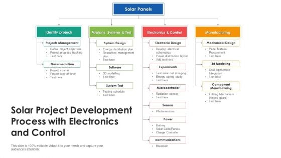 Solar Project Development Process With Electronics And Control Ppt Infographic Template Graphics PDF