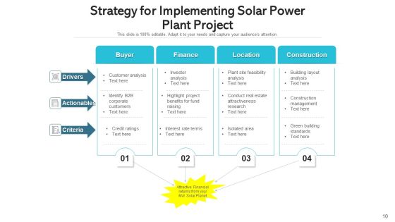Solar Pv Plant Planning Development Ppt PowerPoint Presentation Complete Deck With Slides Slide10