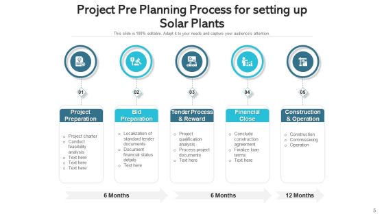 Solar Pv Plant Planning Development Ppt PowerPoint Presentation Complete Deck With Slides Slide05