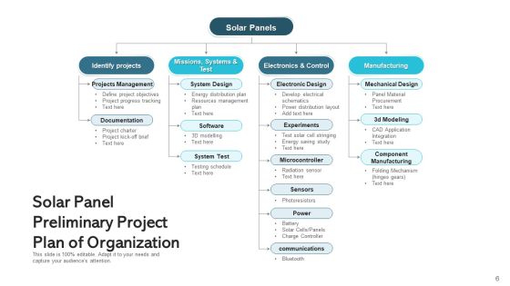 Solar Pv Plant Planning Development Ppt PowerPoint Presentation Complete Deck With Slides Slide06