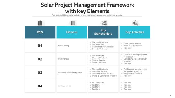 Solar Pv Plant Planning Development Ppt PowerPoint Presentation Complete Deck With Slides Slide08