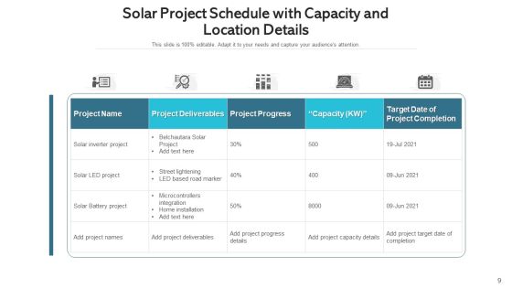 Solar Pv Plant Planning Development Ppt PowerPoint Presentation Complete Deck With Slides Slide09