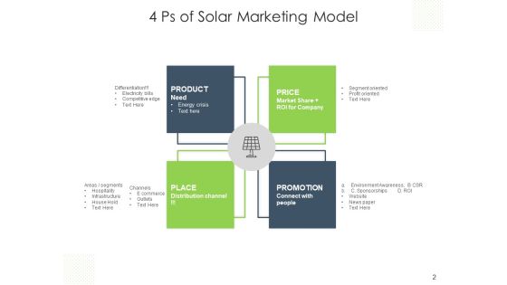 Solar Retailing Research Gear Ppt PowerPoint Presentation Complete Deck Slide02