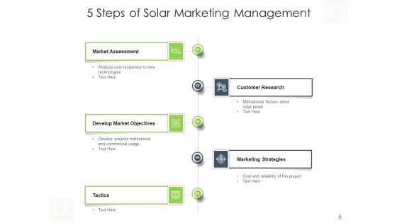 Solar Retailing Research Gear Ppt PowerPoint Presentation Complete Deck Slide05